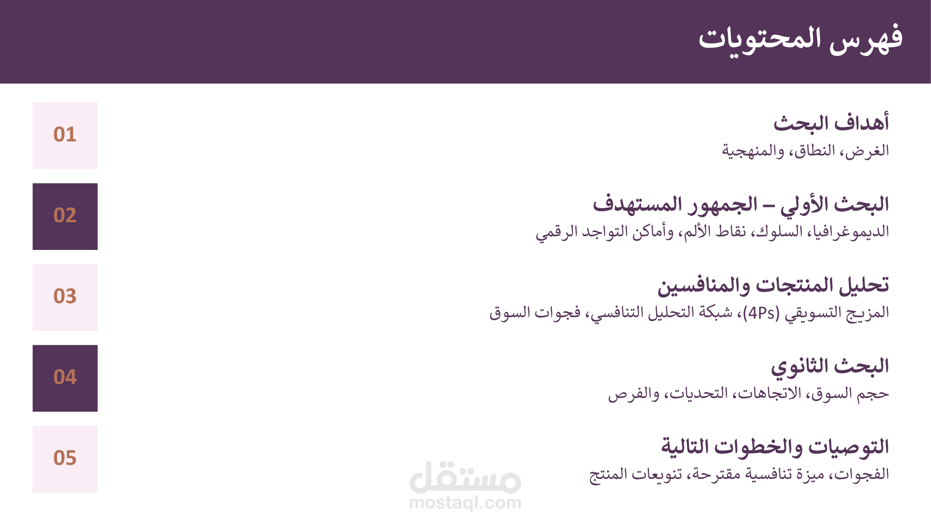 بحث تسويقي عن سوق المنتجات الصحية في عمان