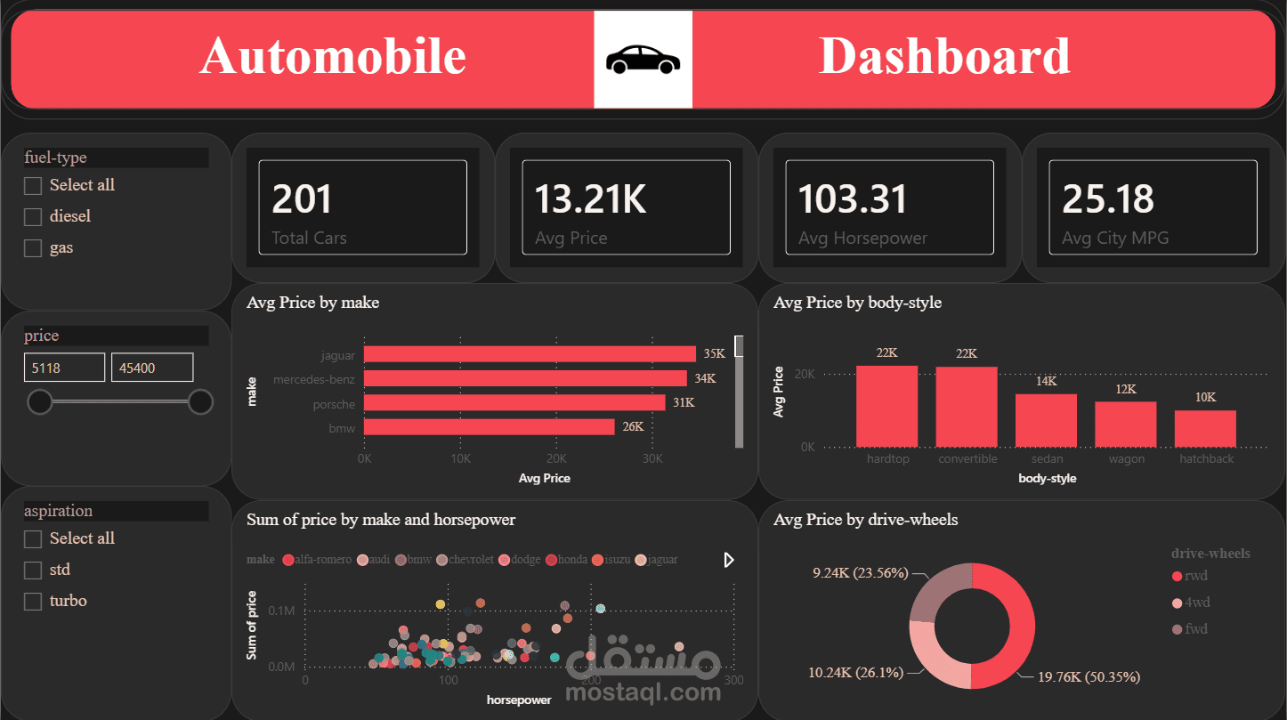 Auto Imports Data Analysis & Interactive Power BI Dashboard
