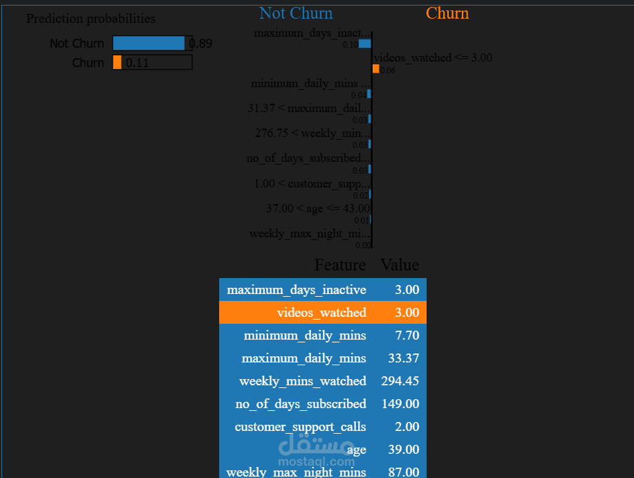 Customer churn