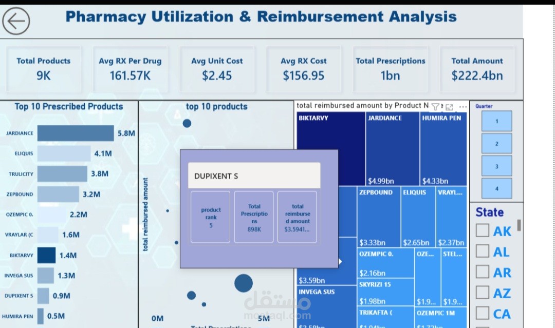 الأدوية (Medicaid Pharmacy Reimbursement Analytics)**
