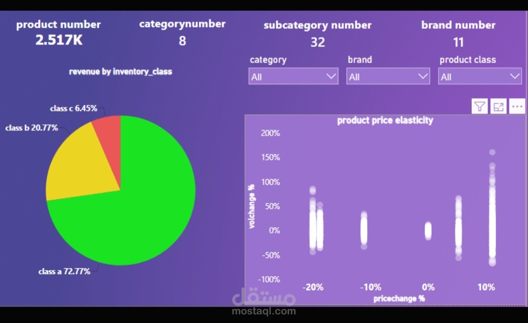 Contoso product analysis