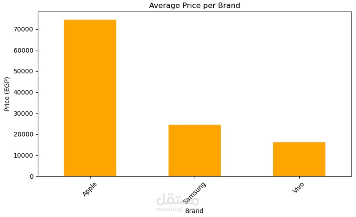 Mobile Price Prediction