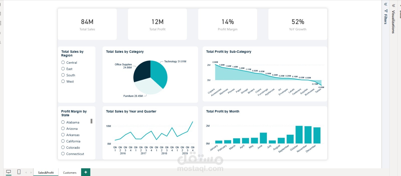 تصميم لوحة تحكم احترافية لتحليل المبيعات والأرباح والعملاء باستخدام Power BI