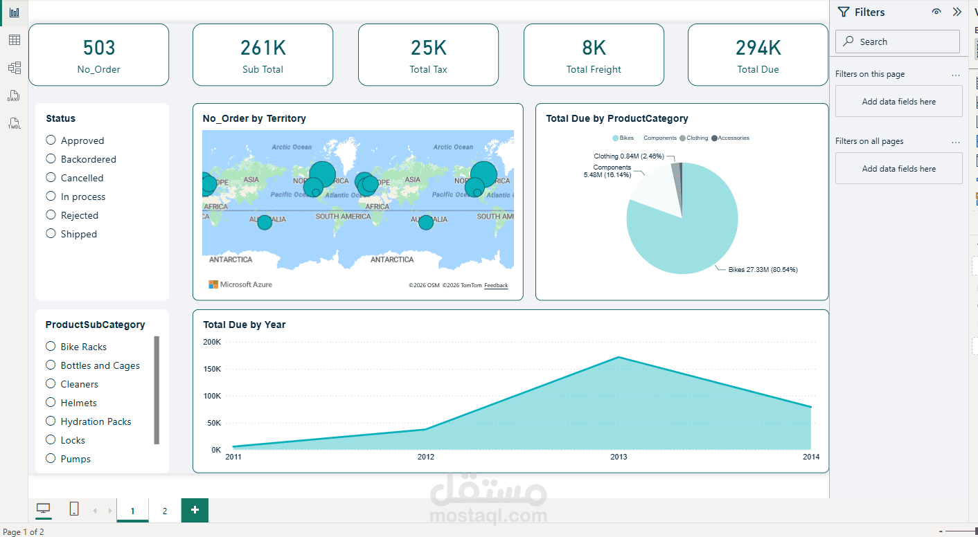 لوحة تحكم ذكية لتحليل المبيعات الجغرافية وتتبع الطلبيات العالمية (Global Sales & Territory Analysis Dashboard)