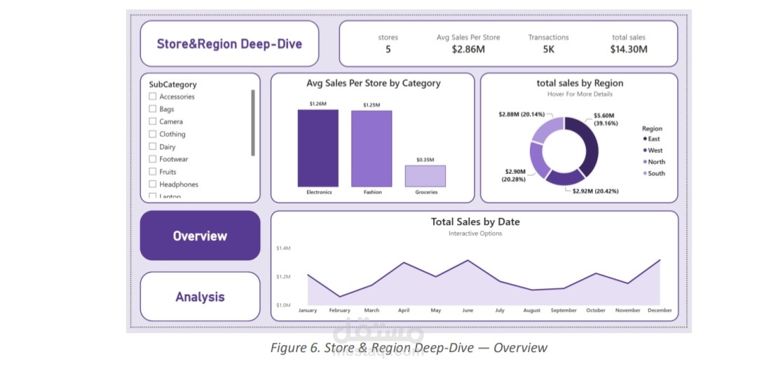 End-to-End Retail Analytics Pipeline