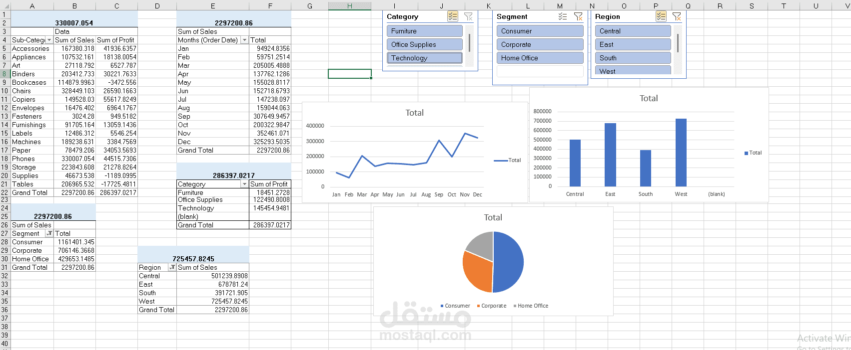 تنظيف وتحليل بيانات مبيعات متكامل وبناء لوحة تحكم  باستخدام Microsoft Excel