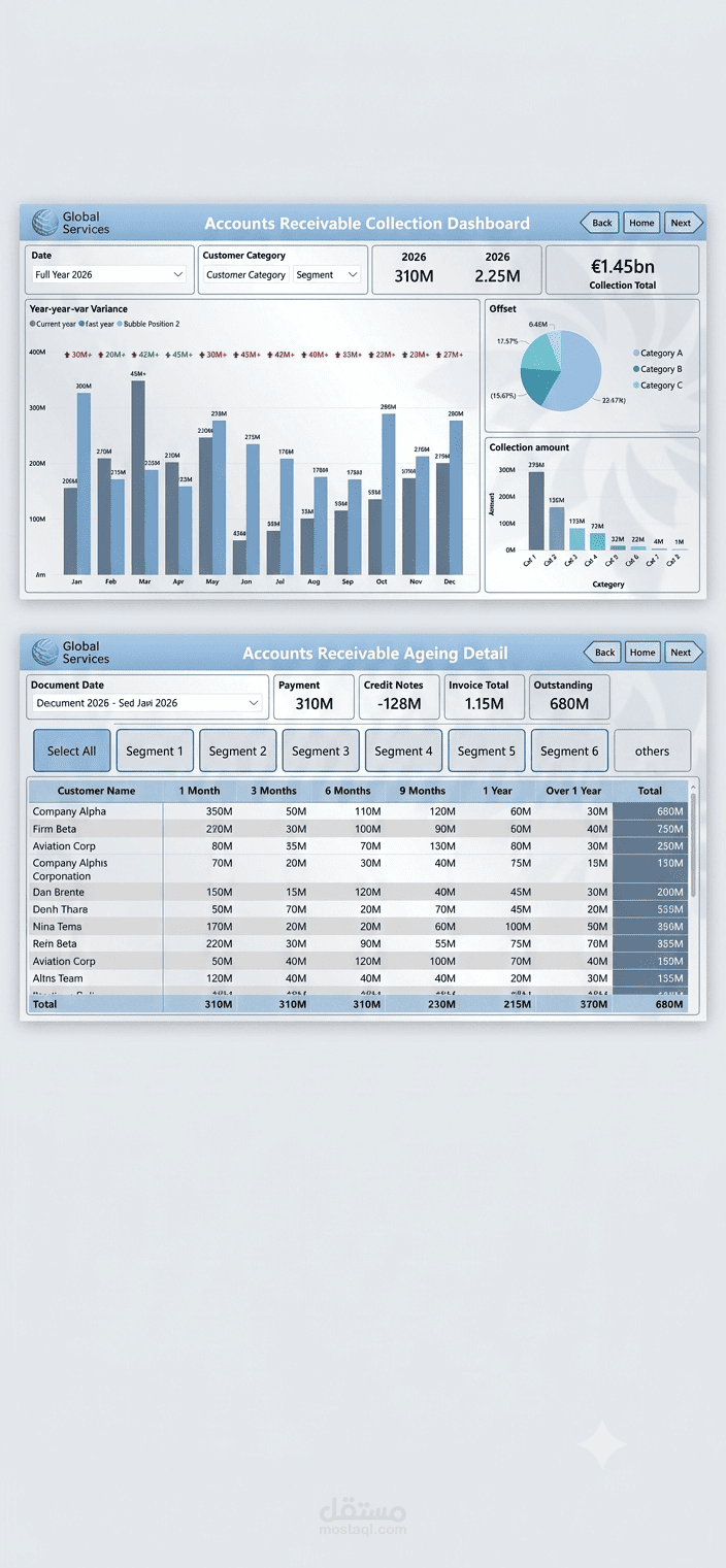 Accounts Receivable Collection & Ageing Dashboard | Power BI
