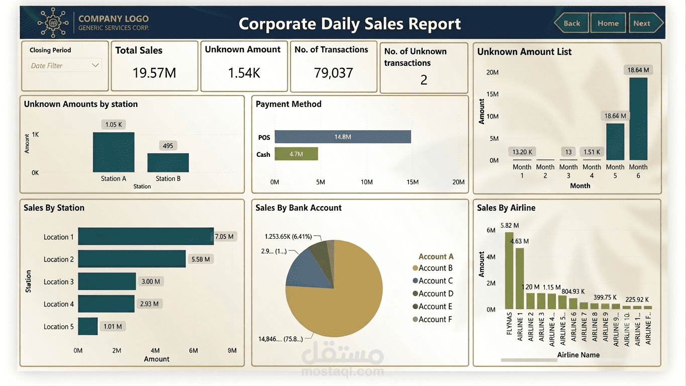لوحة معلومات تفاعلية للمبيعات باستخدام Power BI