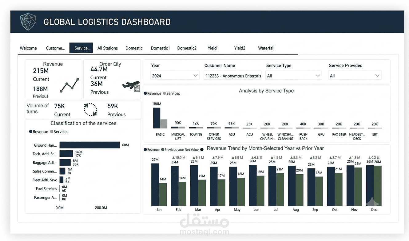 Global Logistics Performance Dashboard | Power BI