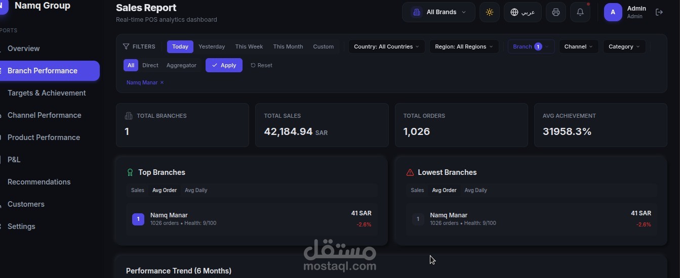 لوحة تحليلات POS لسلسلة مطاعم — متكاملة مع Odoo ERP وتدعم تحليلات متعددة الفروع