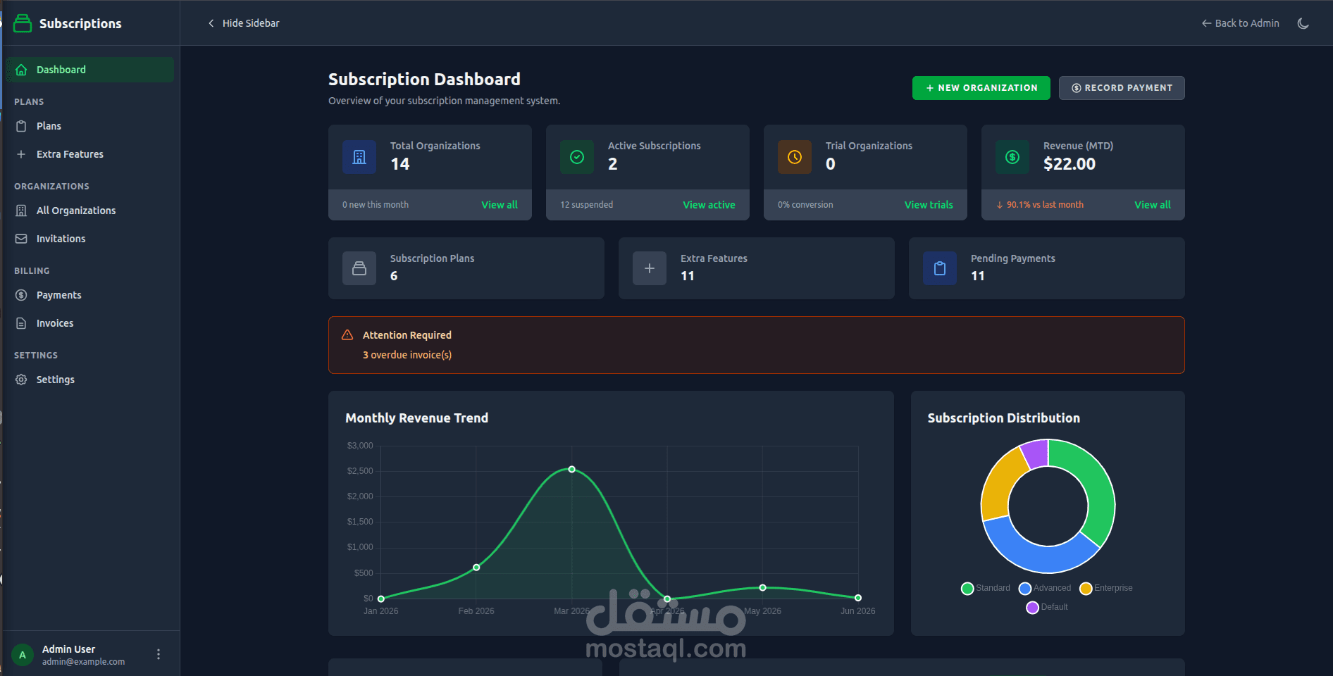 نظام إدارة اشتراكات SaaS — Laravel، متعدد المستأجرين، فوترة وتحليلات، باقات متدرجة، تتبع المدفوعات، إدارة الأعضاء