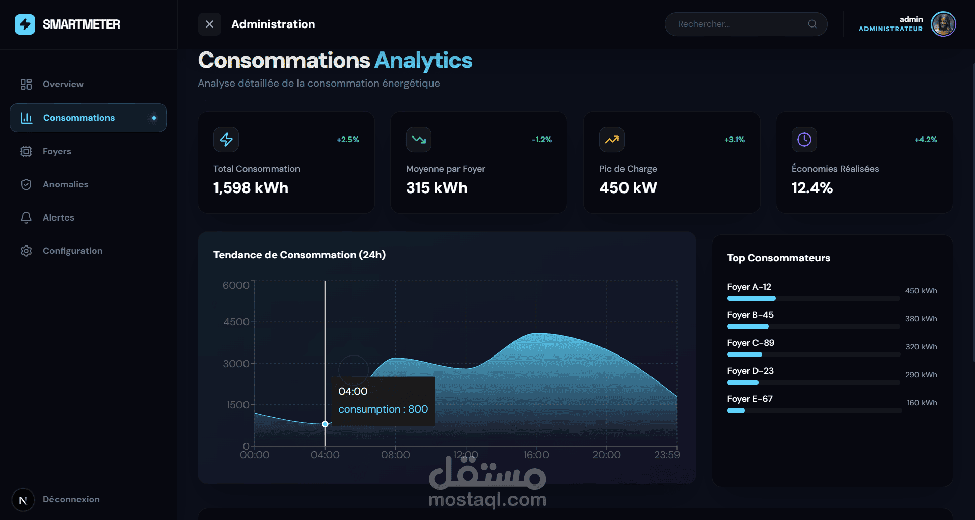 ELERCITY — منصة ذكية لمراقبة استهلاك الكهرباء