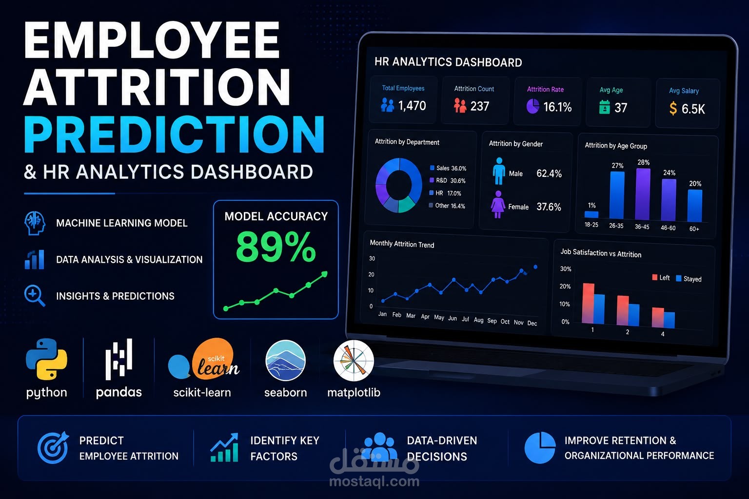 Employee Attrition Prediction and HR Analytics Dashboard