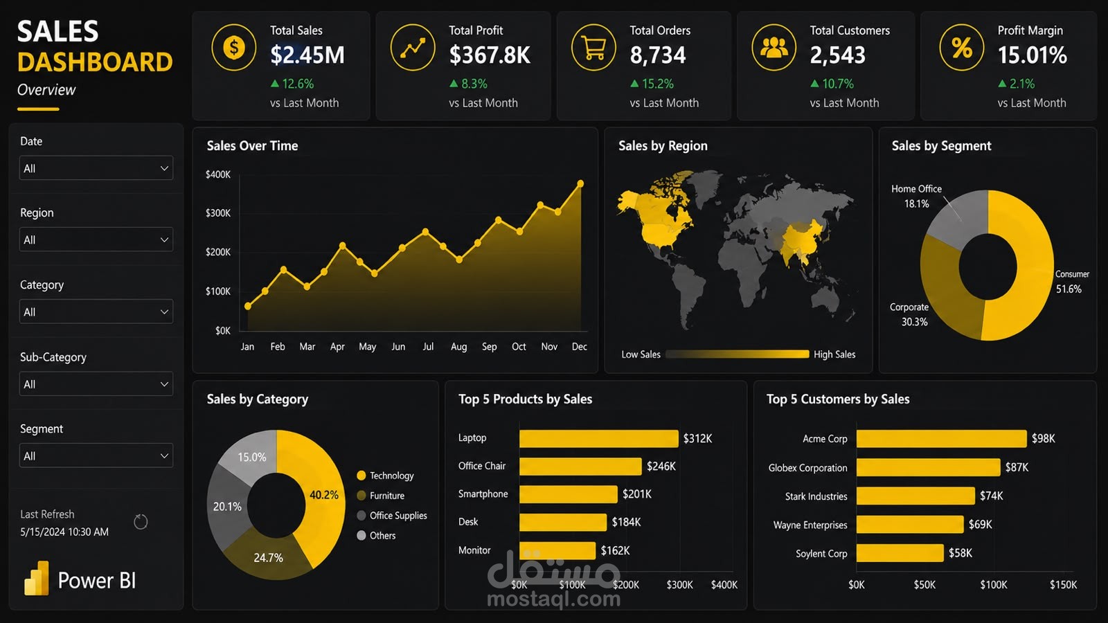 Interactive Sales Dashboard | Power BI Business Intelligence
