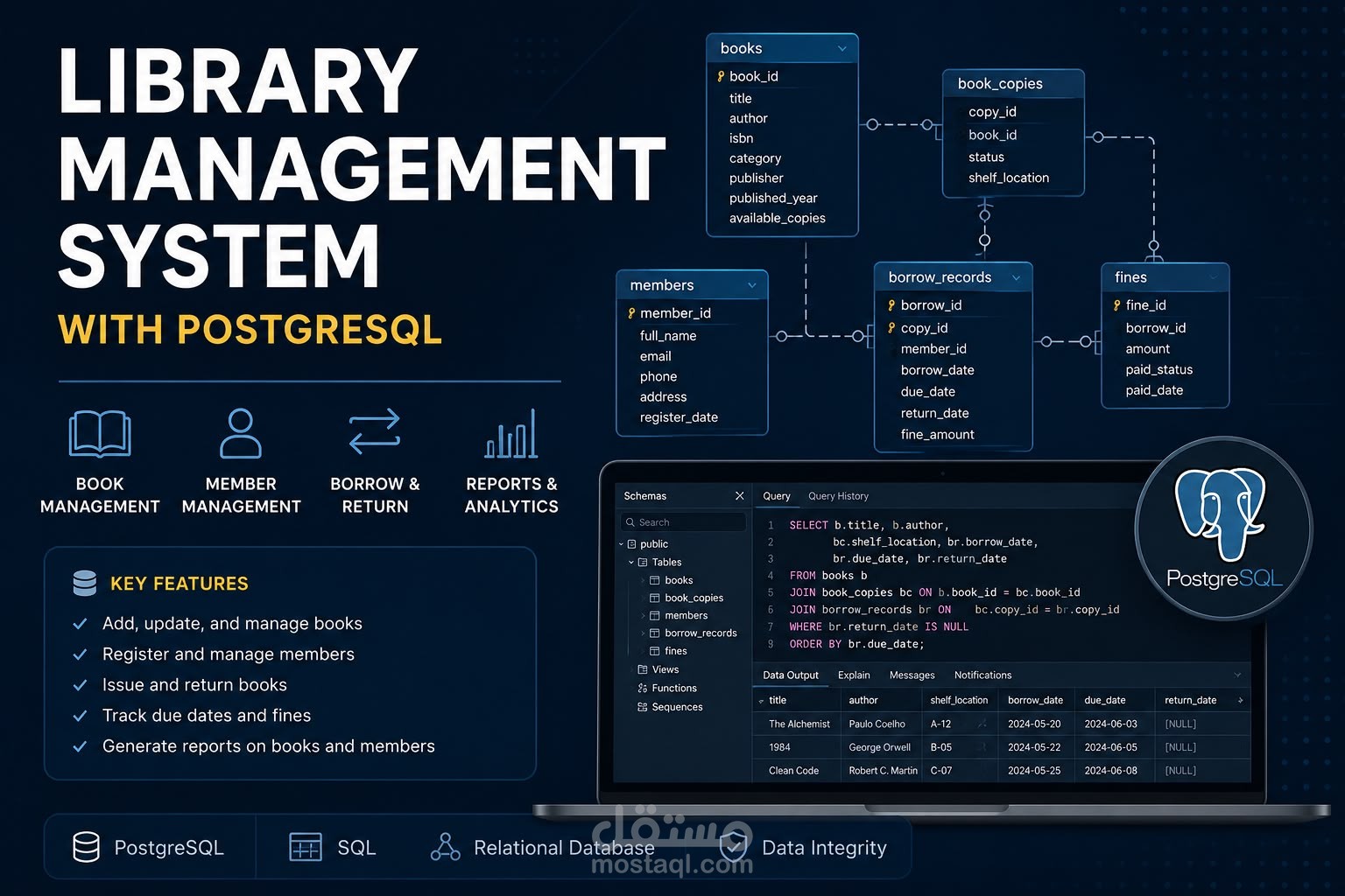 Library Management System | PostgreSQL Database Design & SQL