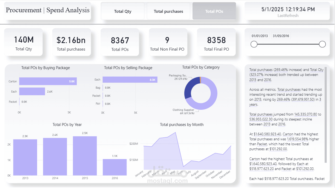 Procurement | Spend Analysis