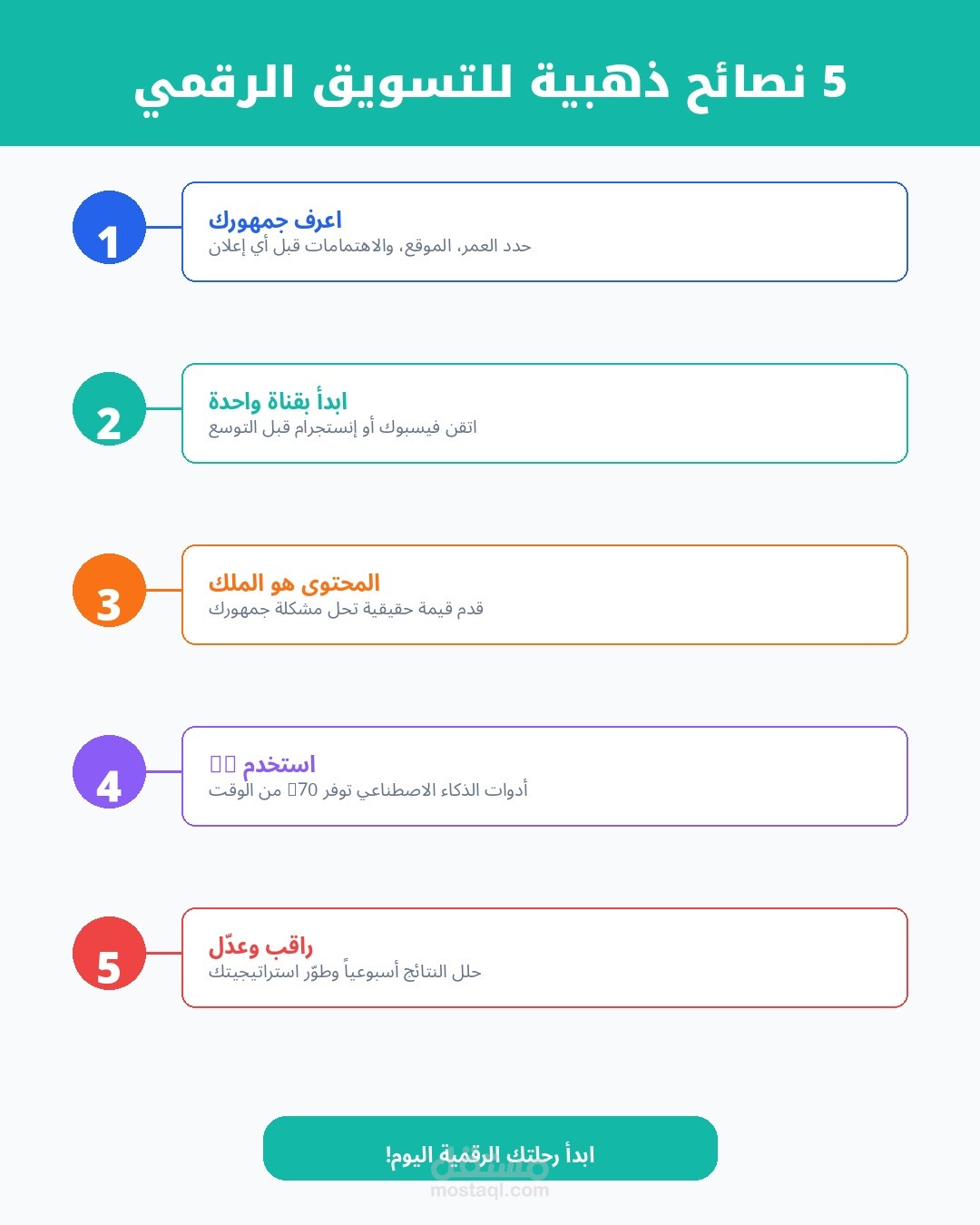 محتوى تسويقي متكامل - التسويق الرقمي للمشاريع الصغيرة