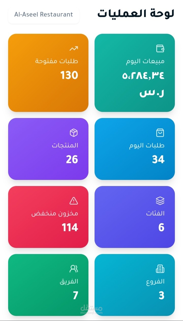 تصميم برنامج دقيق يساعد علي الالمام بتفاصيل المشروع بشكل كامل