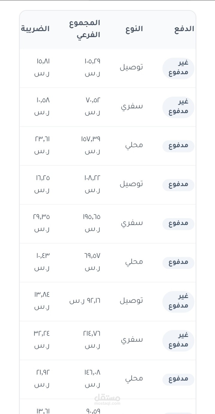 تصيم واجهه داخل تطبيق لمطعم يقوم علي جدوله الحسابات والارباح