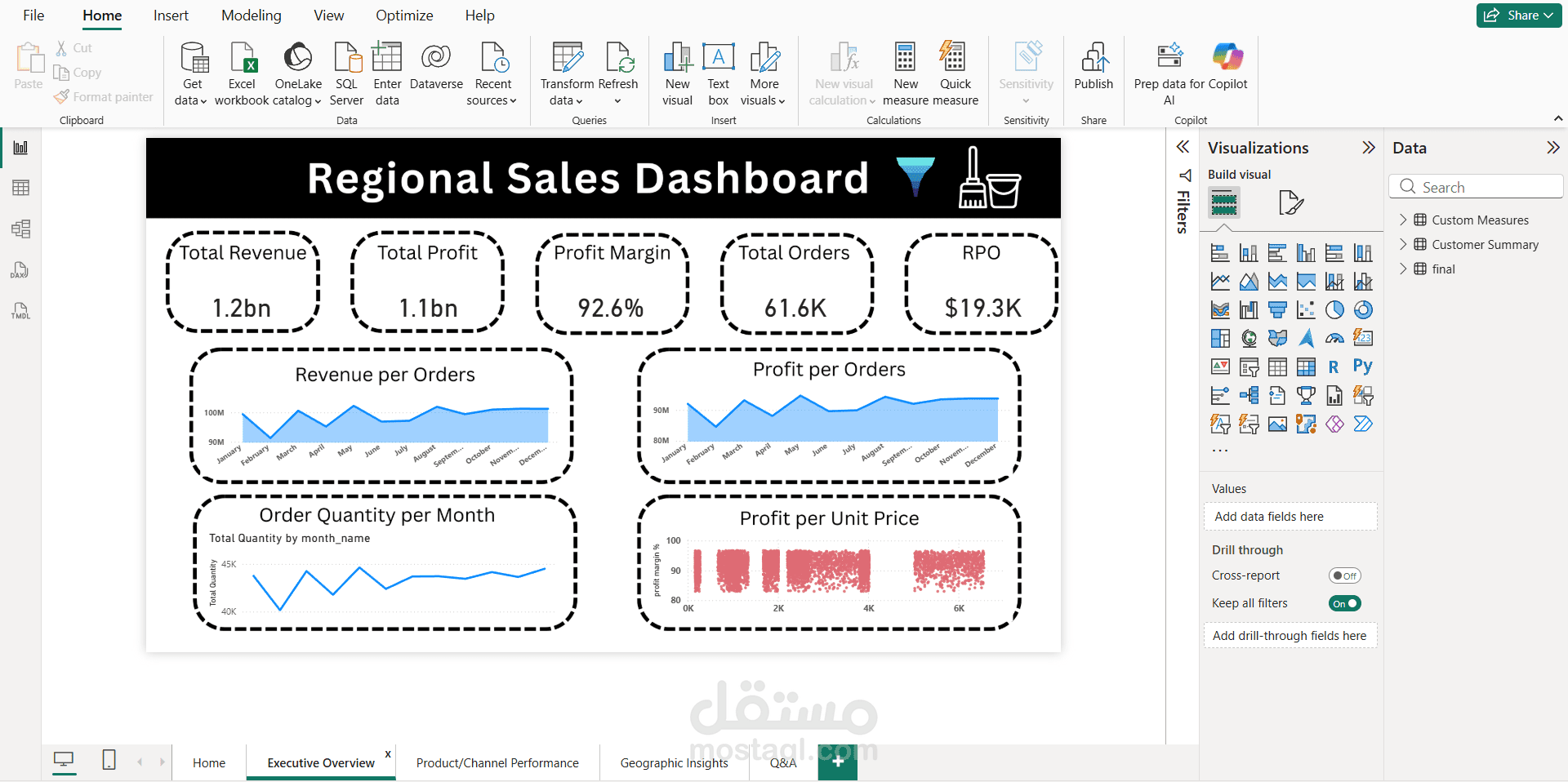 Regional Sales Analysis