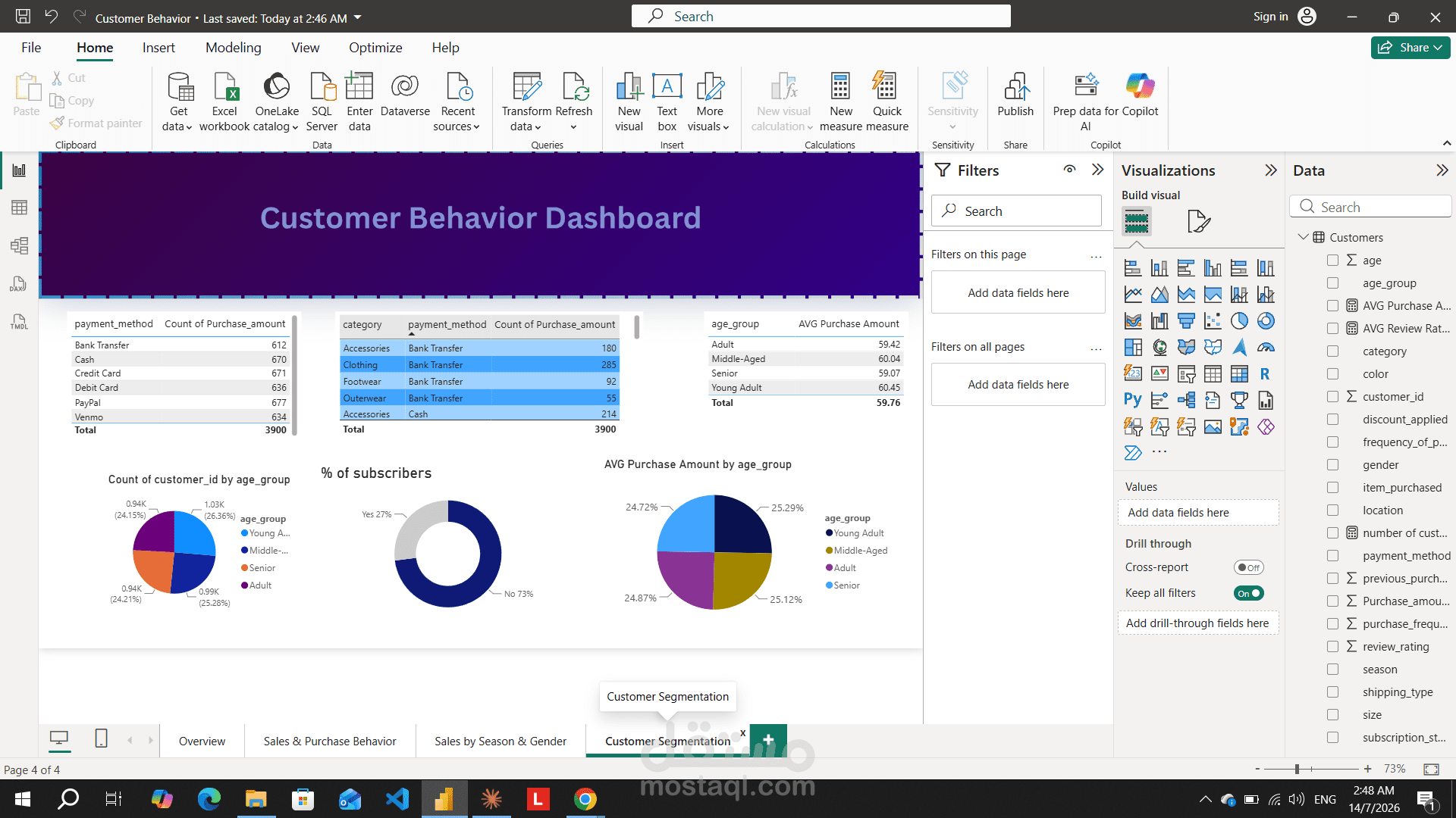 Customer Behavior Analysis