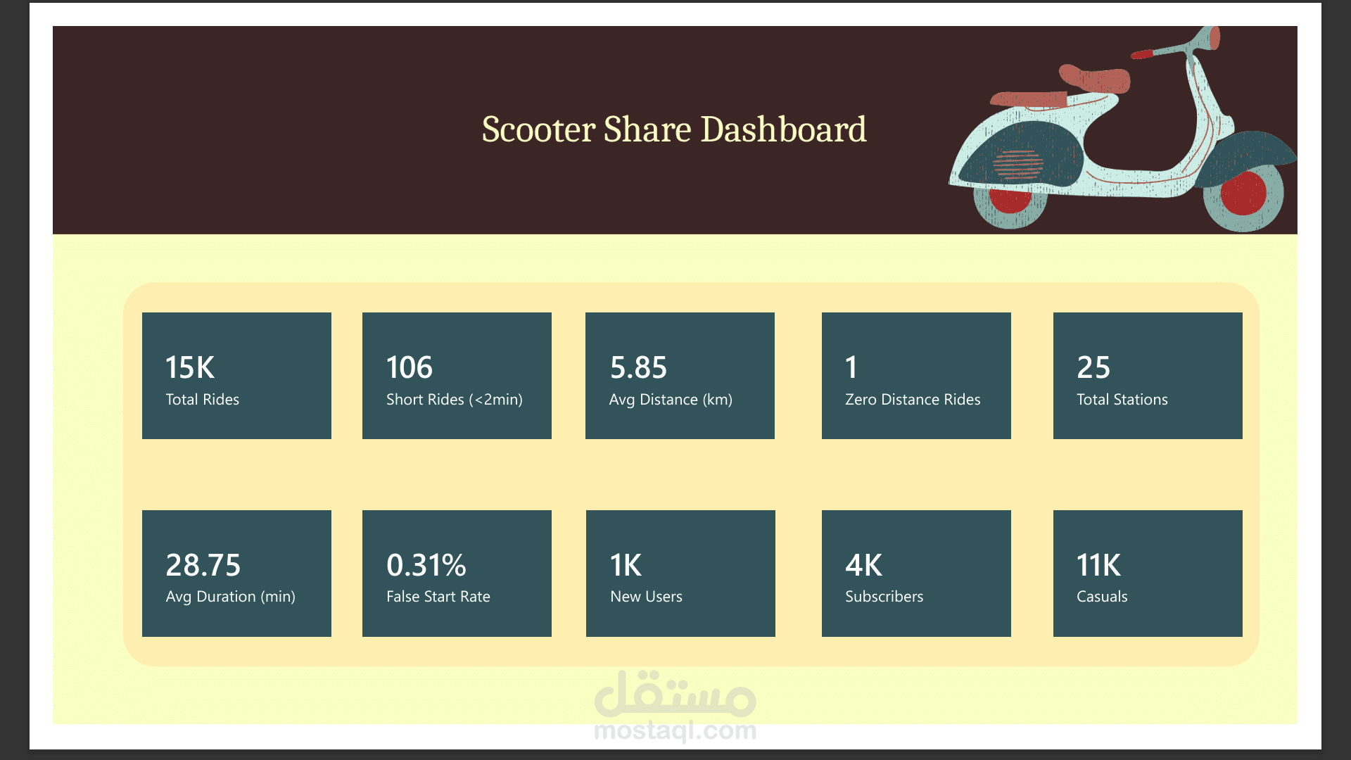 ٍScooter-Share Analysis