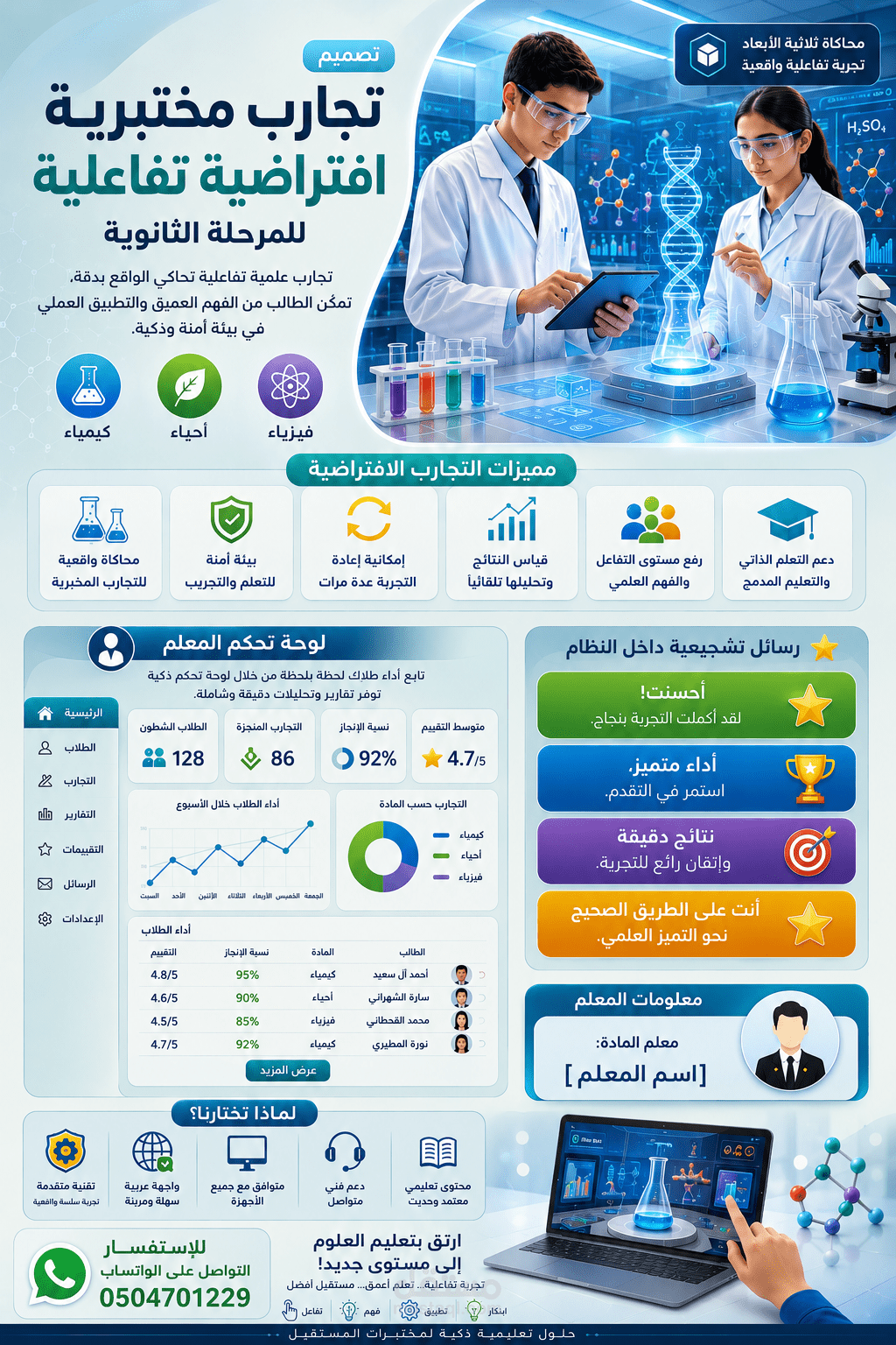 تصميم إنفوجرافيك للتجارب العملية