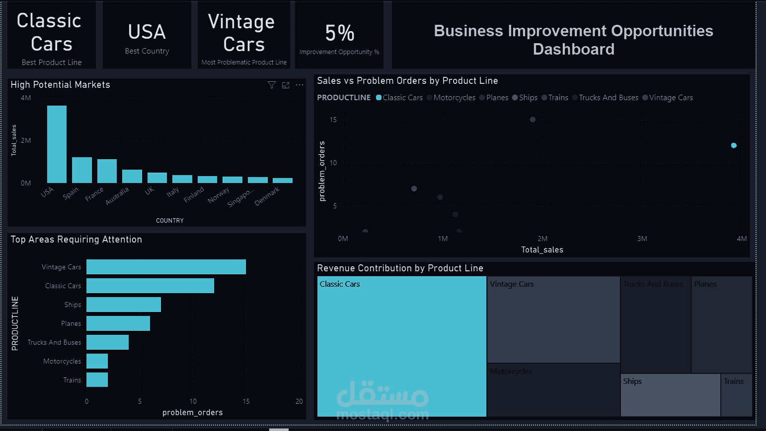 COTTONIL Executive Dashboard