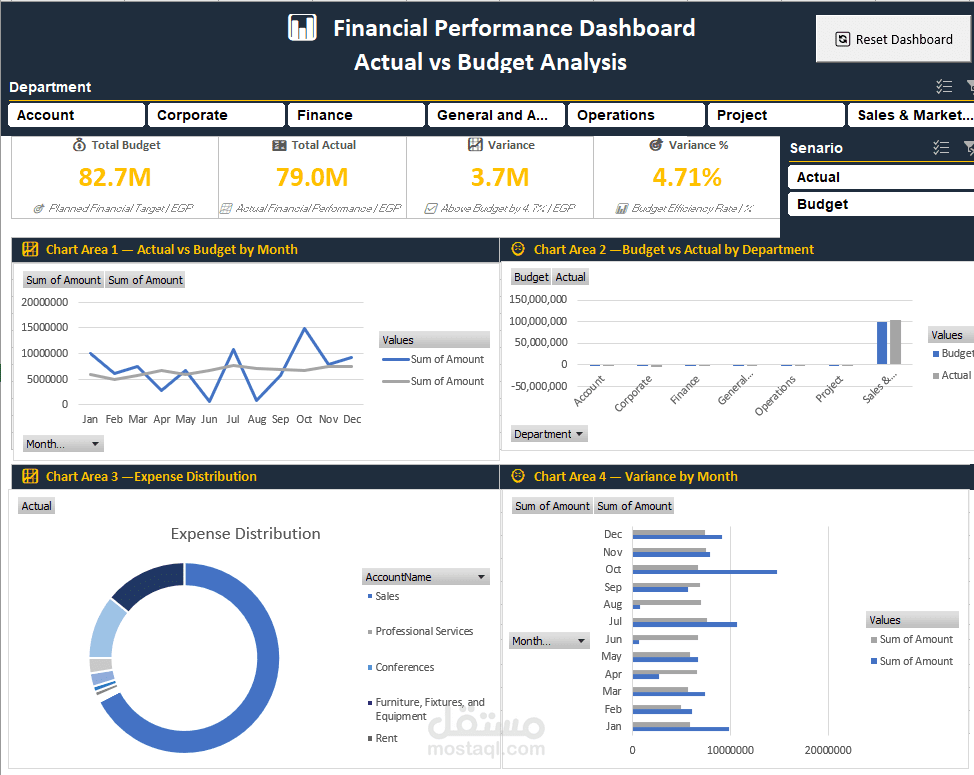 Financial Performance Dashboard — Actual vs Budget Analysis