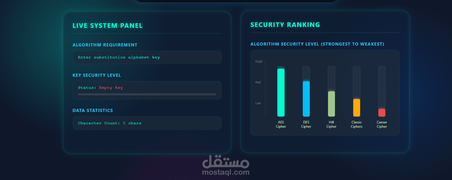 منصة تشفير وتفكيك الشفرات