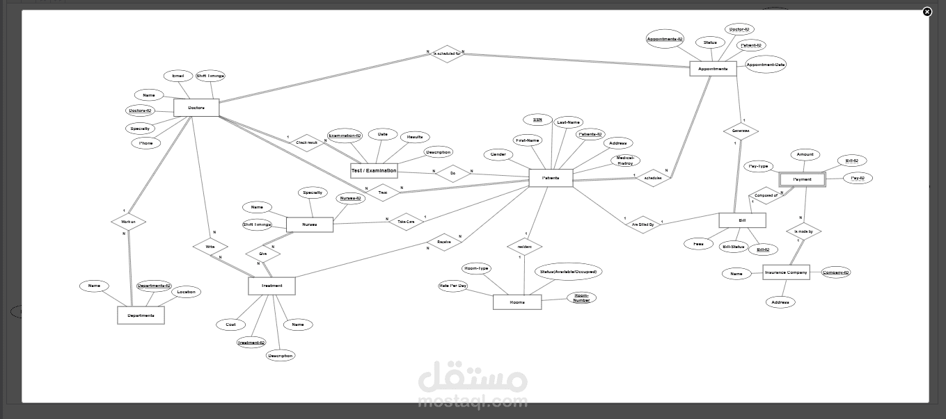 Hospital Management System – Database Design & ERD