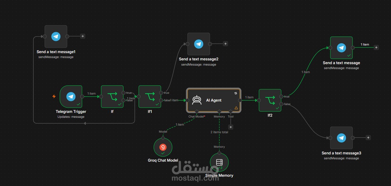 مساعد ذكي عبر Telegram باستخدام n8n