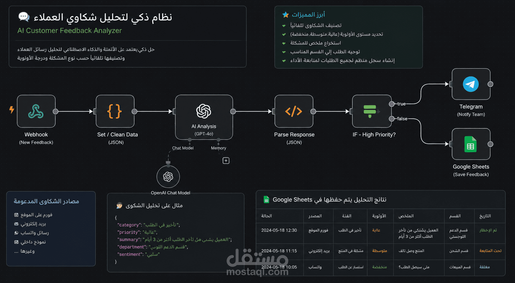 مساعد ذكي لفرز طلبات التوظيف