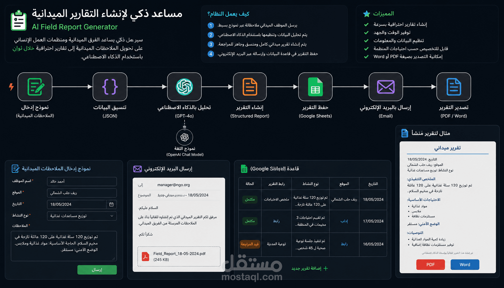 نظام ذكي لتحليل شكاوى العملاء