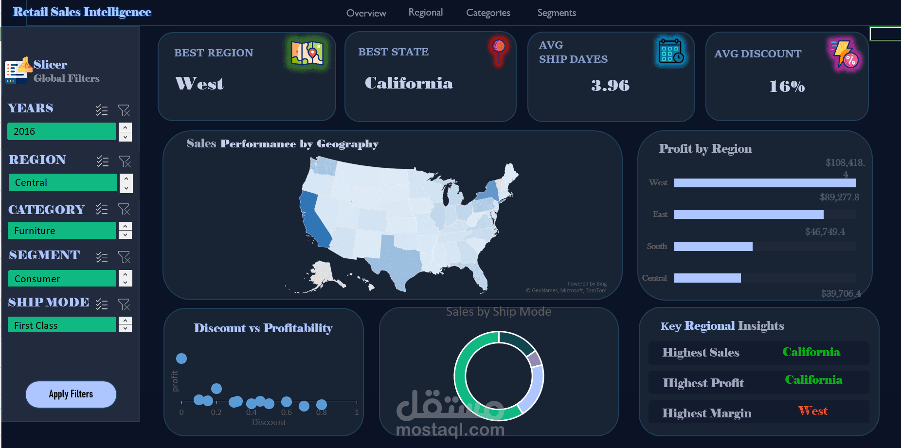 تحليل بيانات المبيعات واستخراج مؤشرات الأداء (KPIs