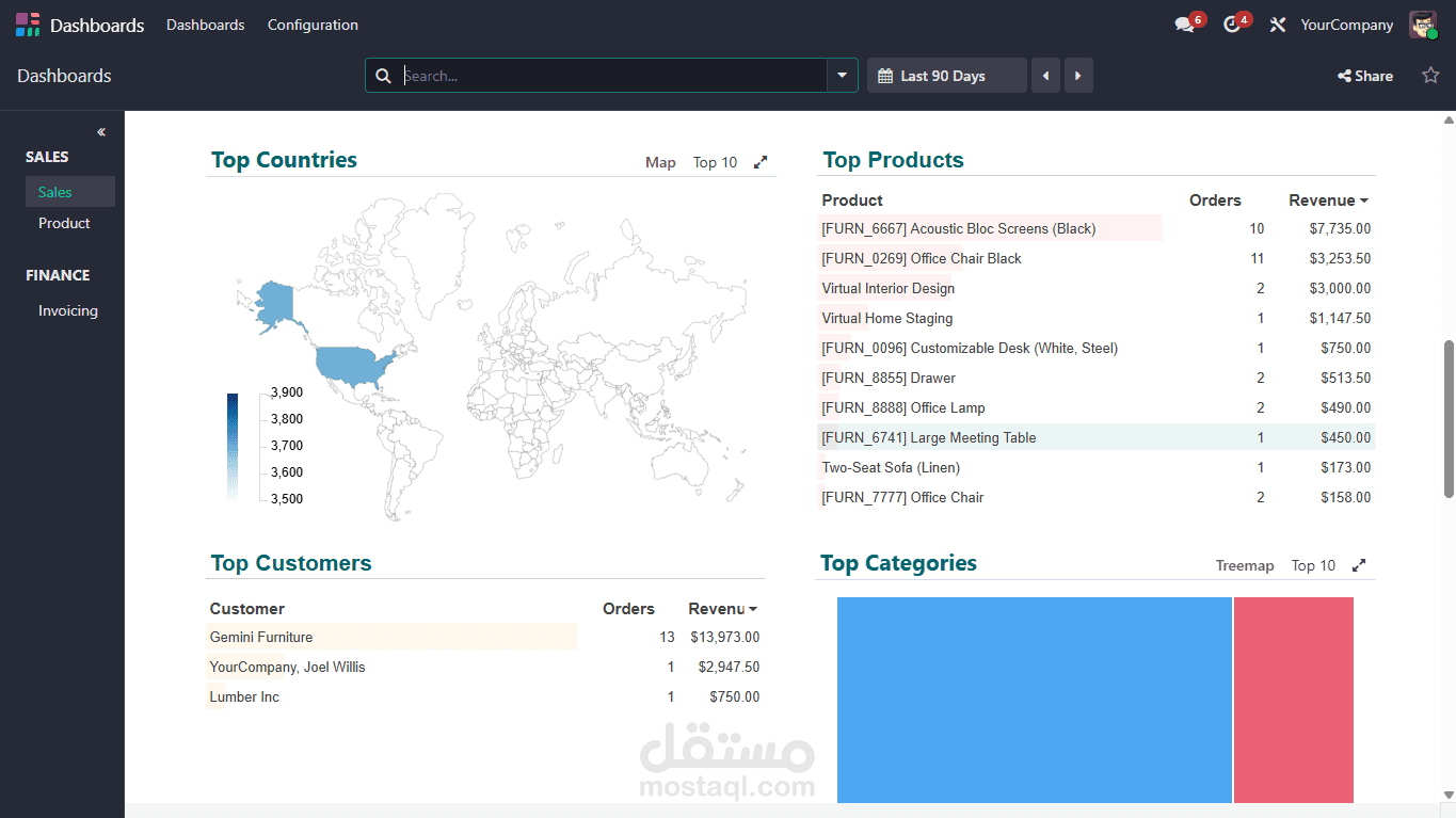 خبره وتطوير module:Accounting and invoicing