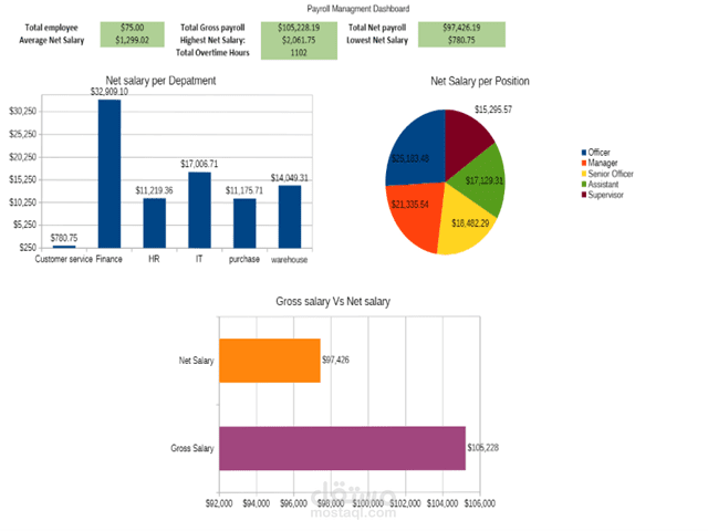 Payroll management