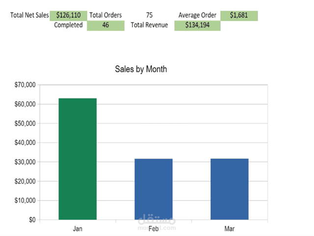Sales Data Analysis Dashboard
