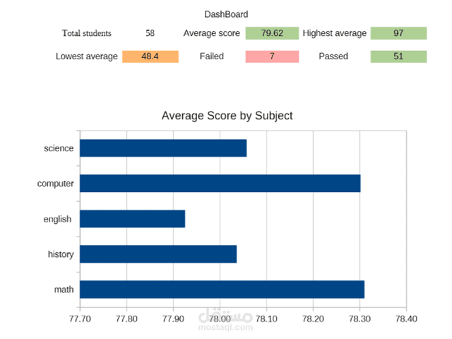 Student Grade Management System