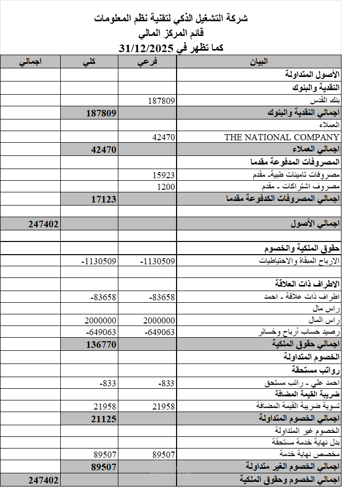 قائمة المركز المالي