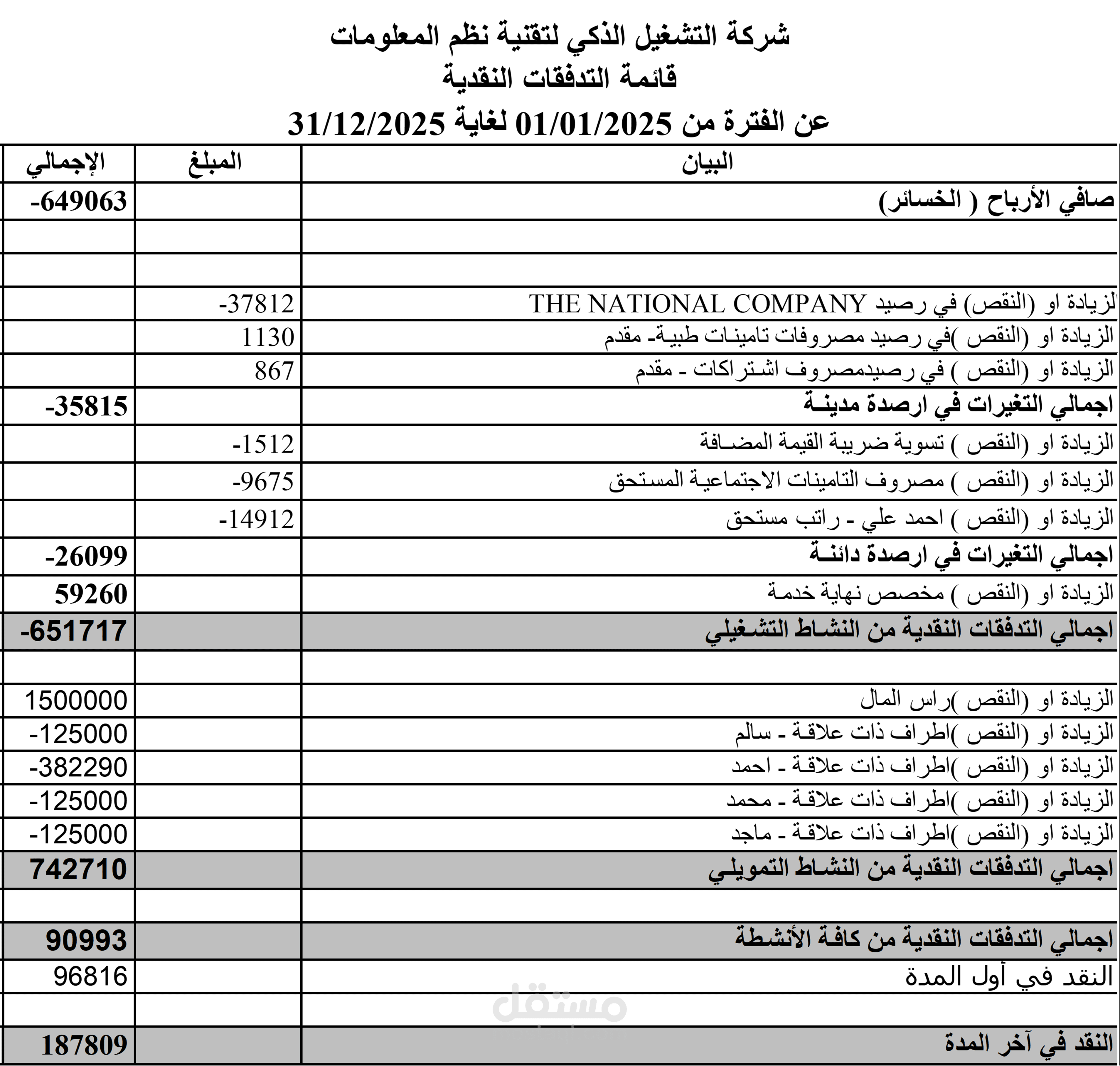 التدفقات