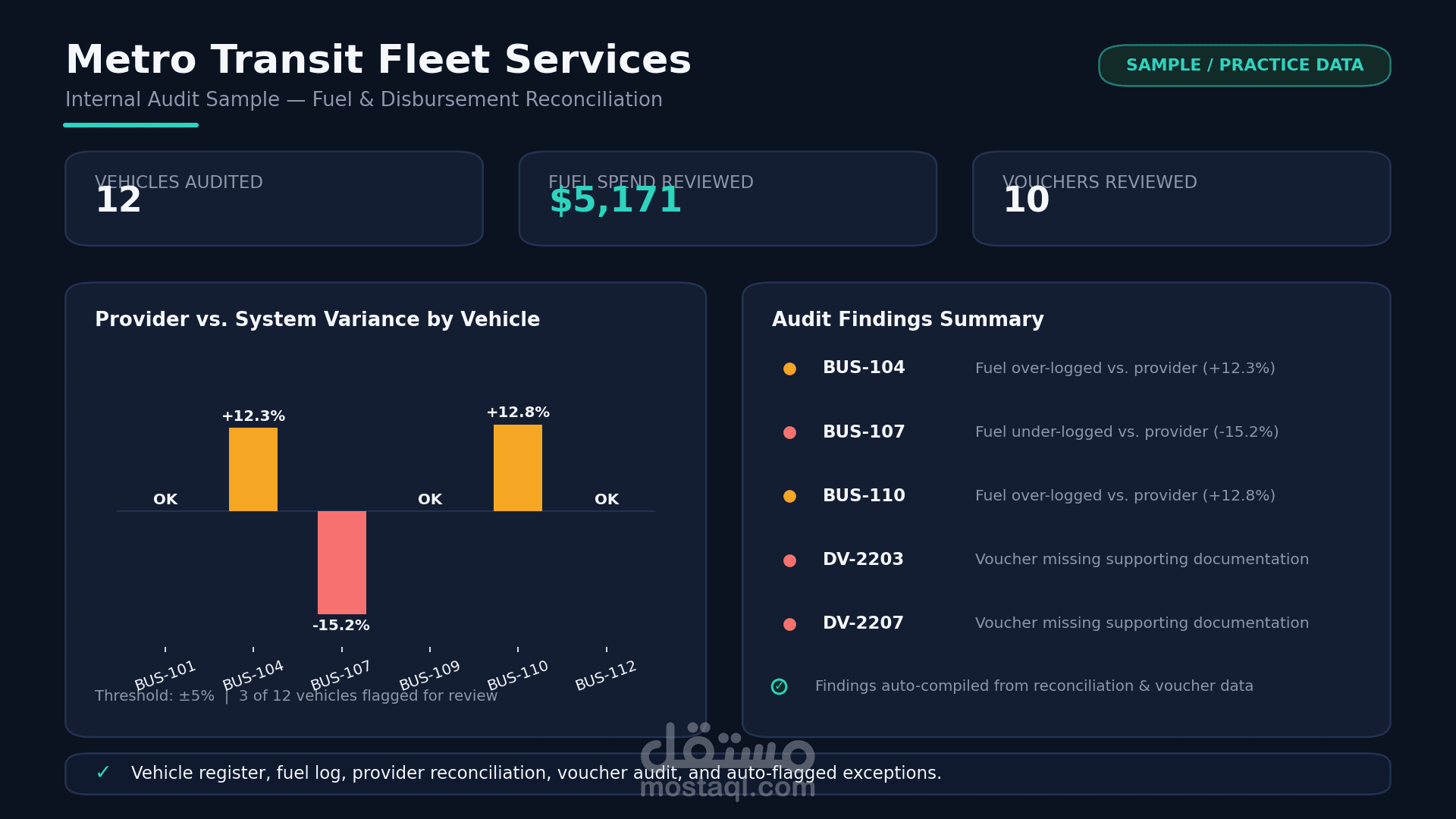 Fleet Fuel & Disbursement Reconciliation