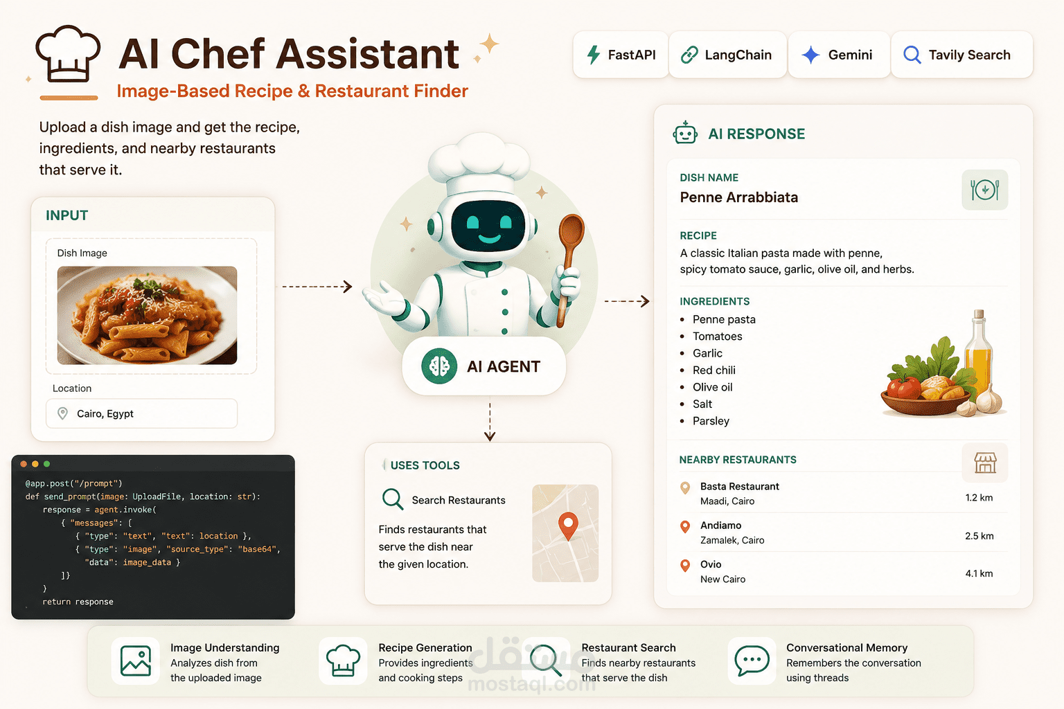 AI Chef Assistant