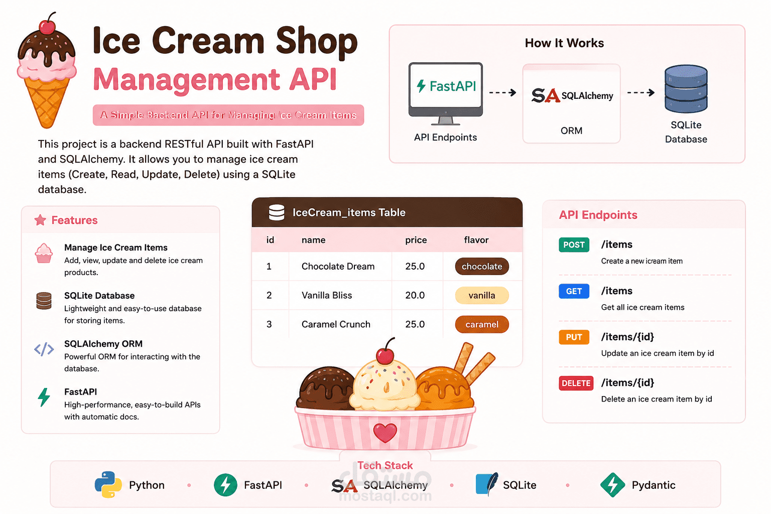 Ice Cream Shop Management API