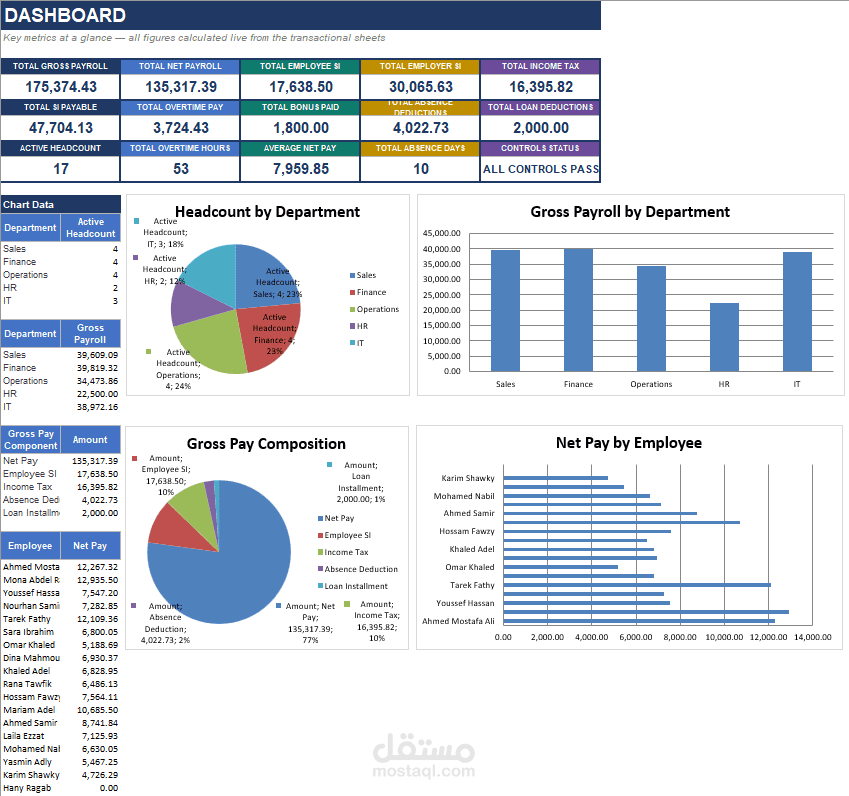 نظام رواتب (Payroll) متكامل وآلي بالكامل على Excel