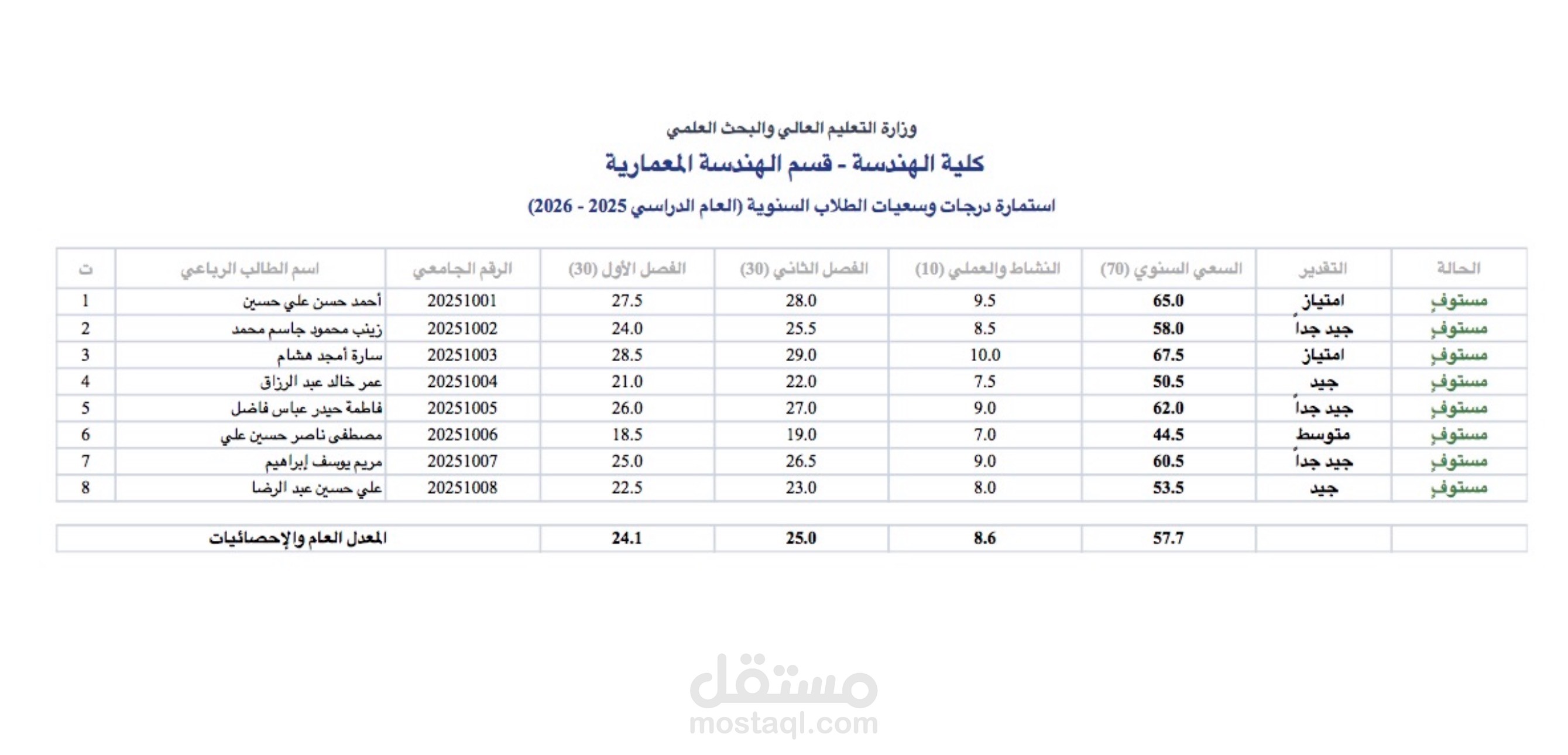 إدخال بيانات وتنسيق جداول السعيات الأكاديمية (Excel)