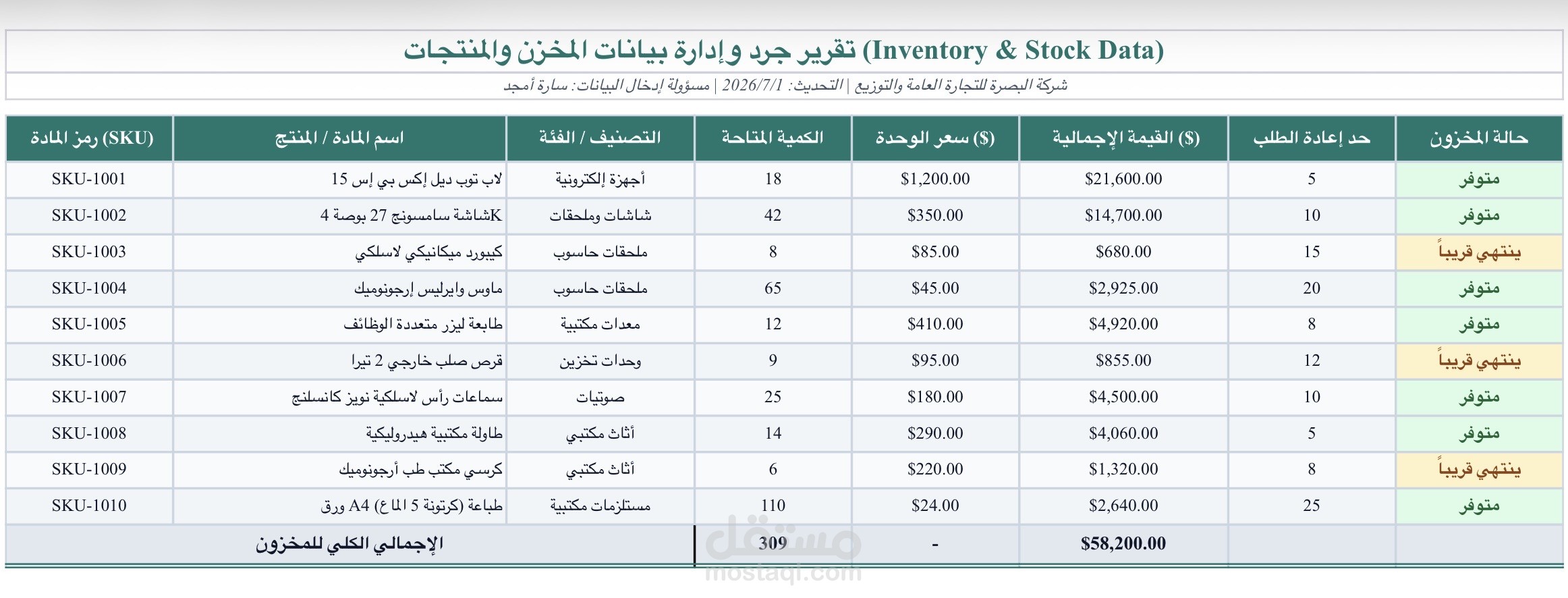 إدخال وإدارة بيانات المخازن والجرد والمنتجات (Excel)