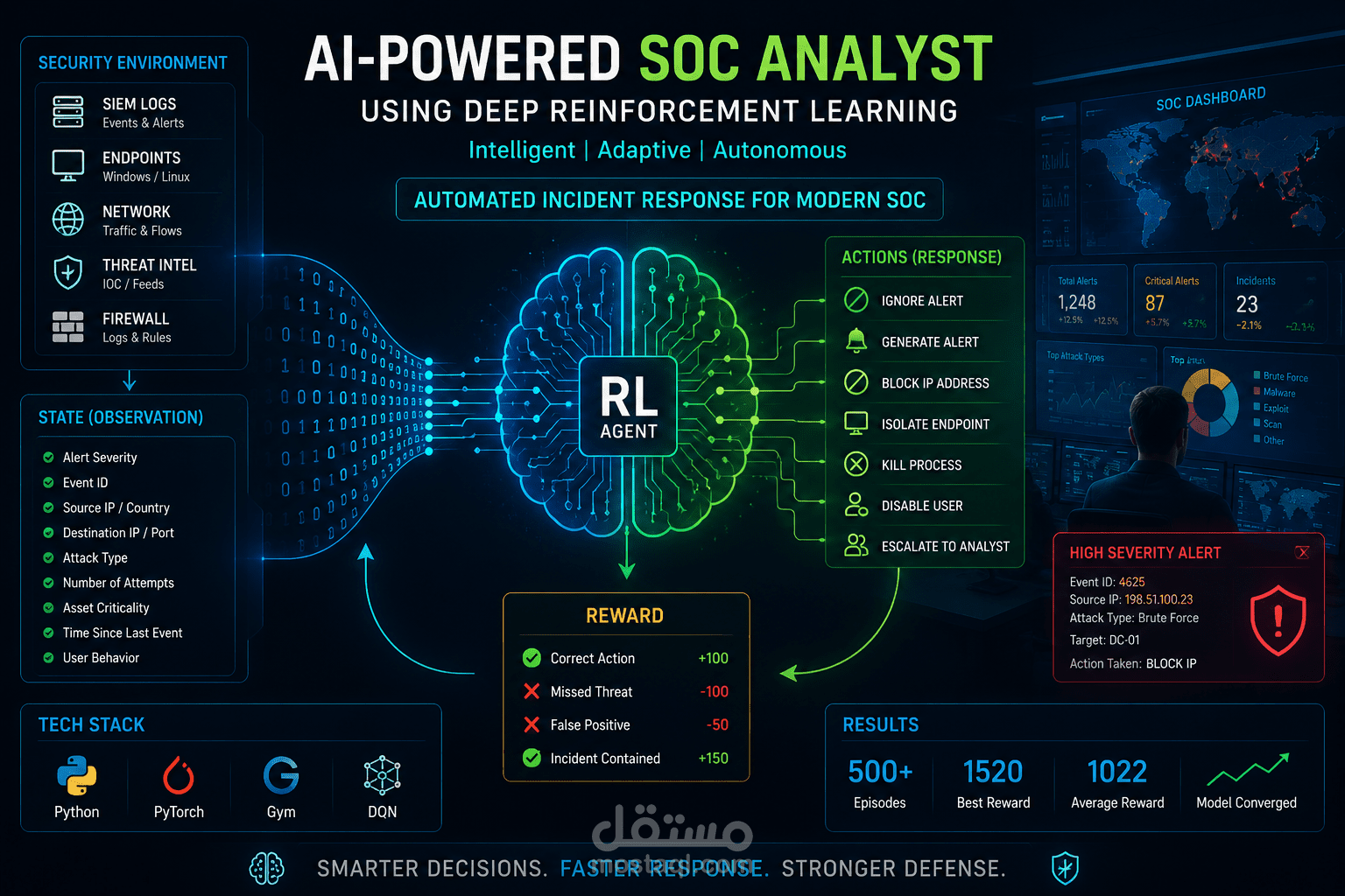 نظام ذكي للاستجابة للحوادث الأمنية باستخدام Reinforcement Learning