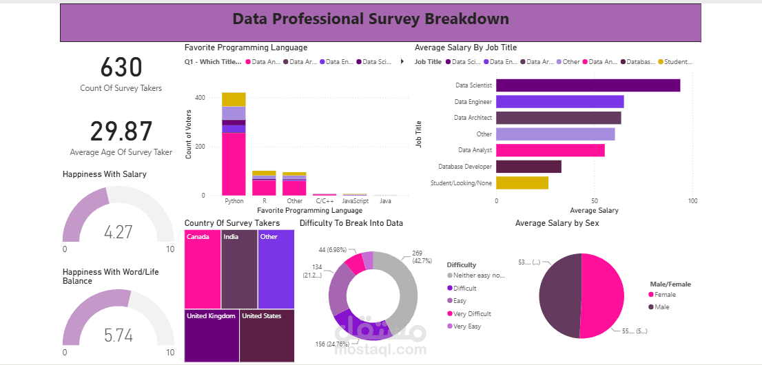 تحليل استبيان الرضا الوظيفي (Power BI)