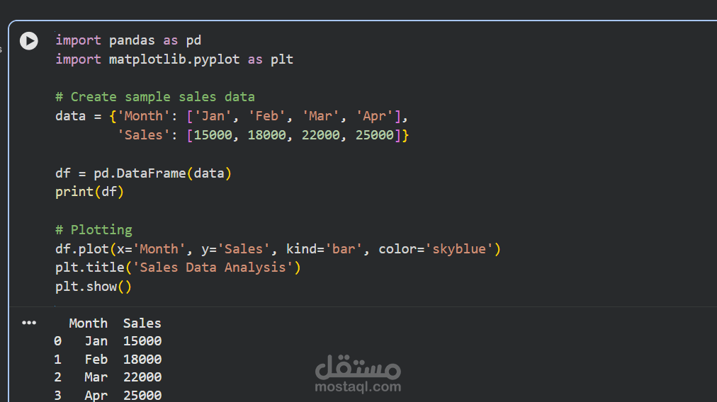 لوحة تحكم وتحليل بيانات مبيعات باستخدام python & Pandas